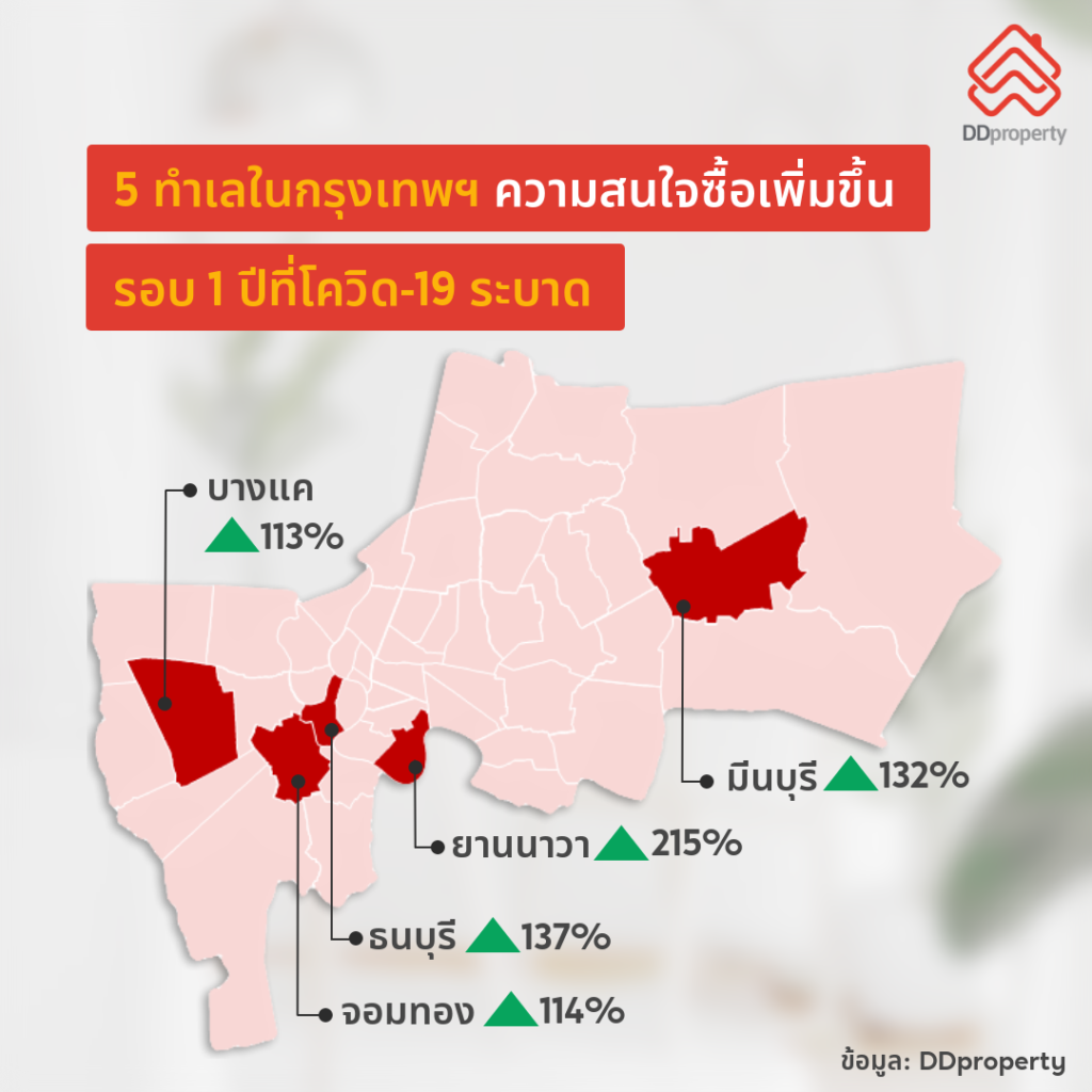 DDproperty_1 year of Covid-Buying trend