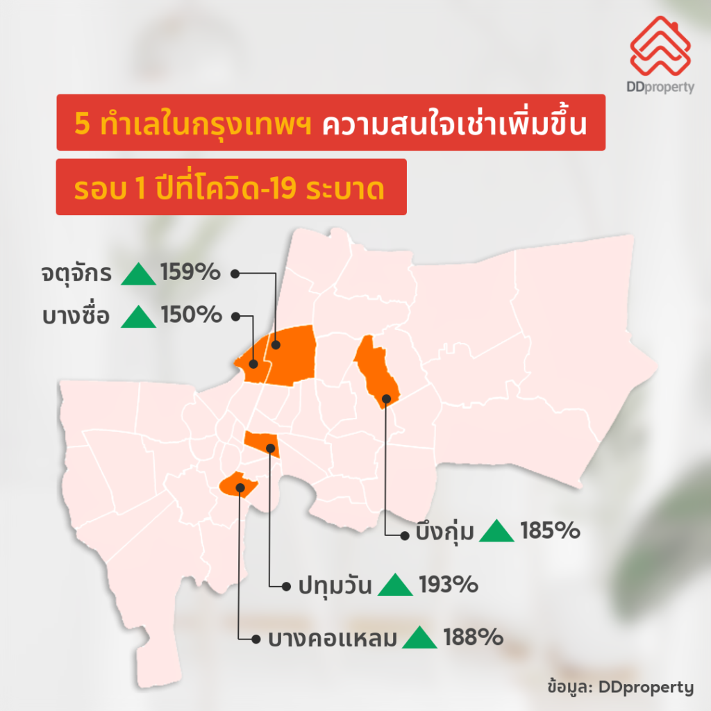 DDproperty_1 year of Covid-Renting trend