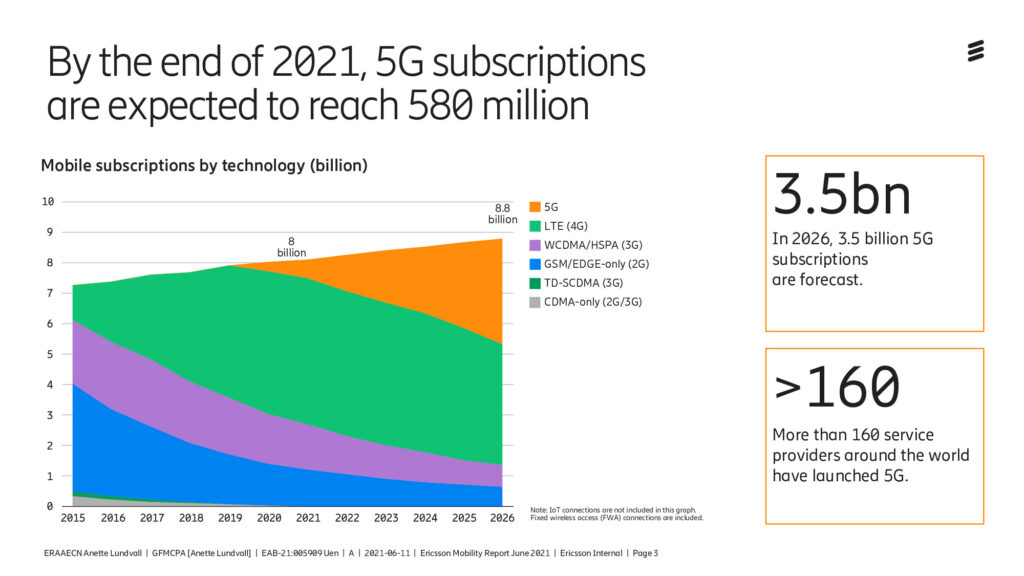 Ericsson_EMR ConsumerLab