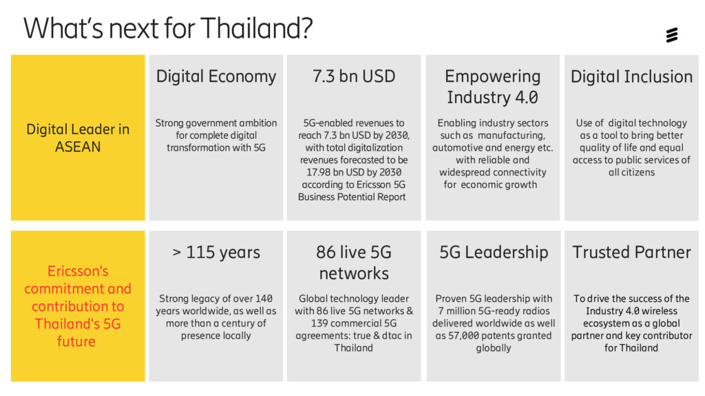 อีริคสัน 5G