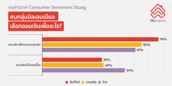 ดีดีพร็อพเพอร์ตี้_DDproperty_ตลาดที่อยู่อาศัยซบเซา