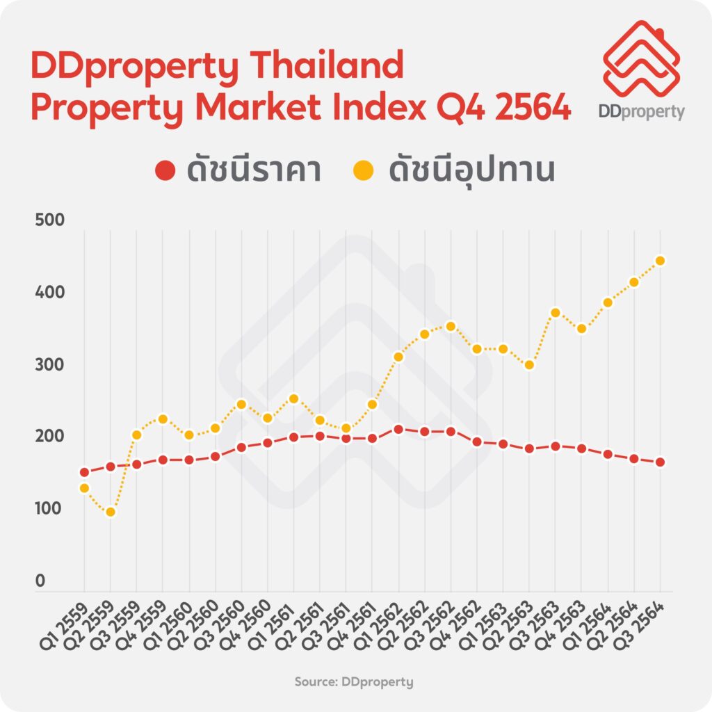 DDproperty