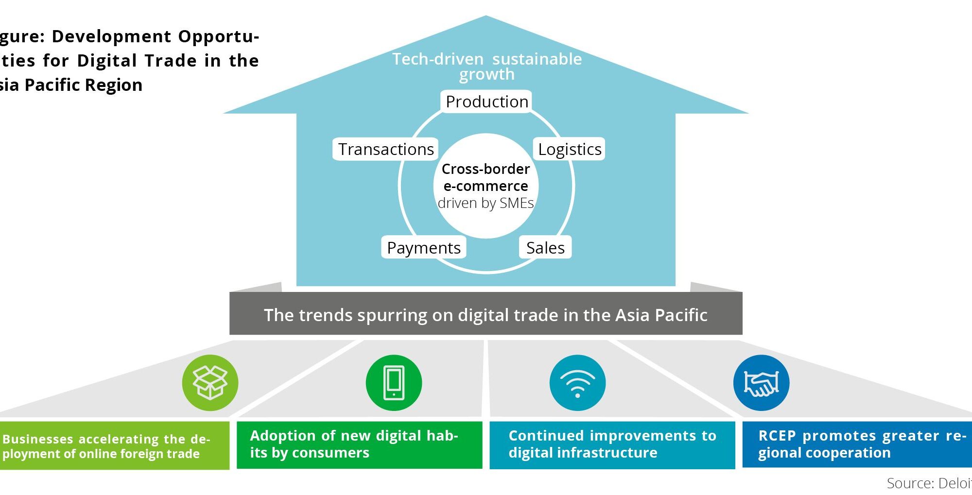 Deloitte report_ดีลอยท์