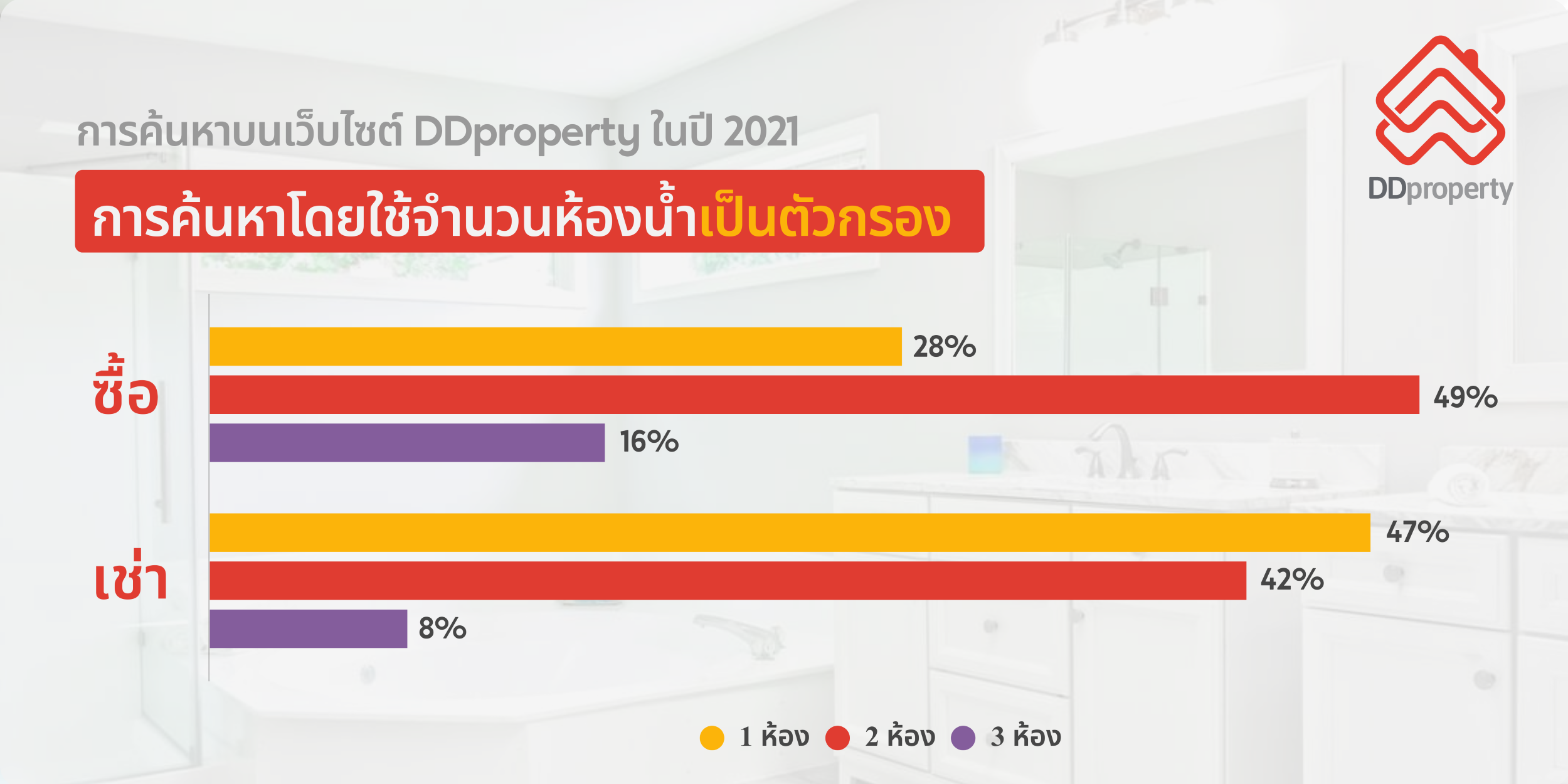 อัปเดตเทรนด์ที่อยู่อาศัยยุค Now Normal คนหาบ้าน 2022 ต้องการอะไรเมื่อคิดมีบ้าน?