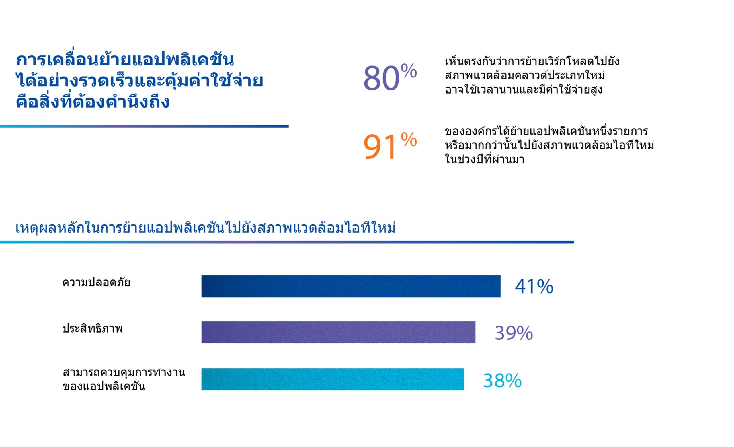 การเคลื่อนย้ายแอปพลิเคชันคือสิ่งสำคัญที่สุด