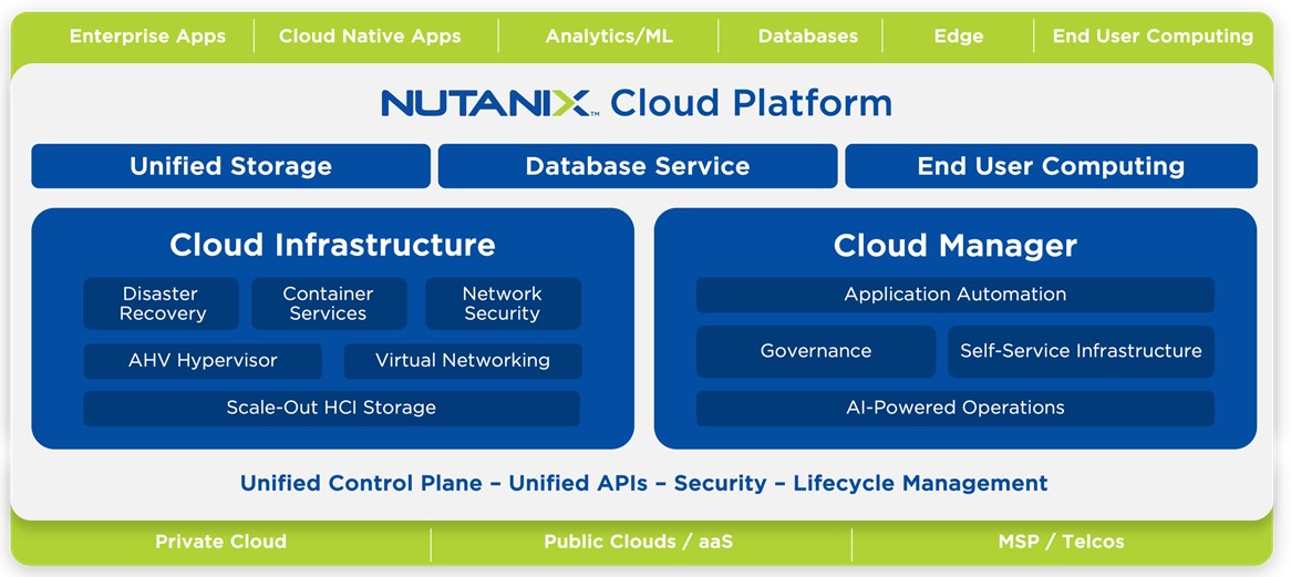 ์Nutanix