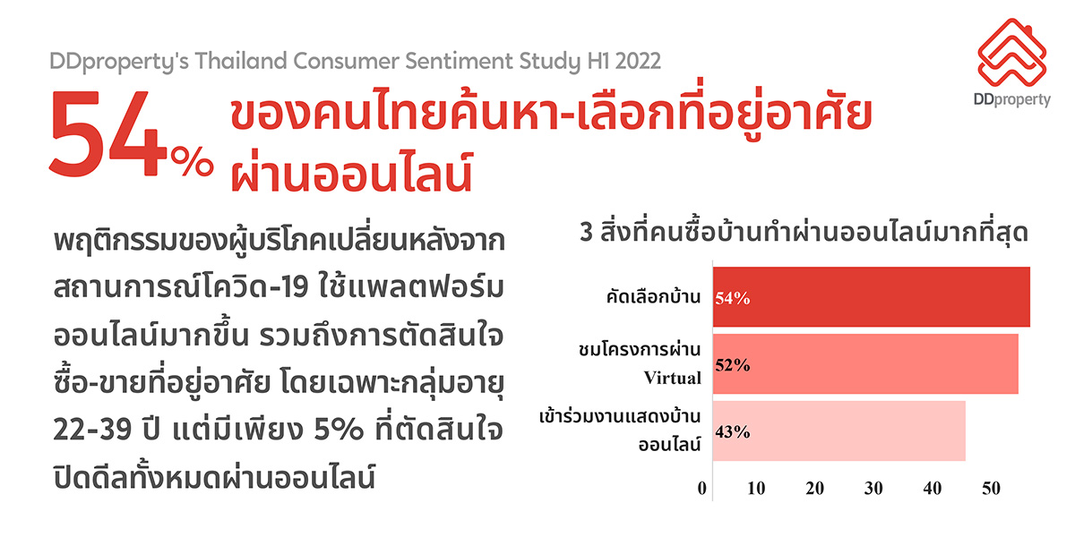 Thailand Consumer Sentiment Study1