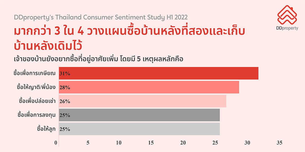 Thailand Consumer Sentiment Study