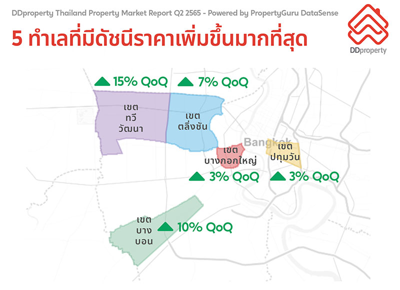 DDproperty-Thailand-Property-Market-Report-Q2-2565_Districts-to-Watch