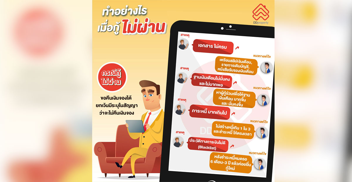 ไขข้อสงสัยคนอยากมีบ้าน “เครดิตบูโร” นั้นสำคัญไฉนเมื่อกู้ซื้อบ้าน?