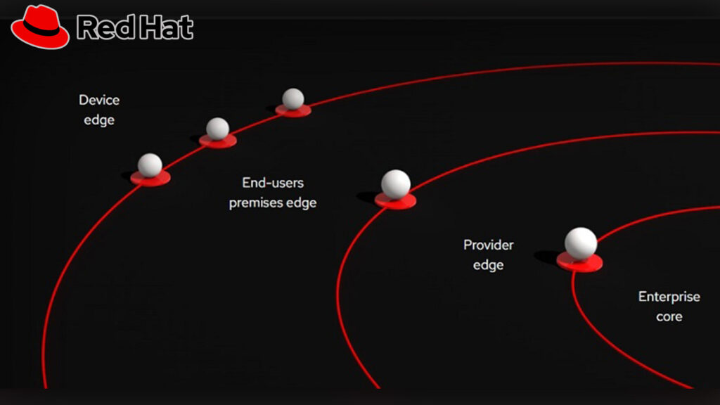 เร้ดแฮทแนะนำความสามารถใหม่ Cross-Portfolio Edge Capabilities