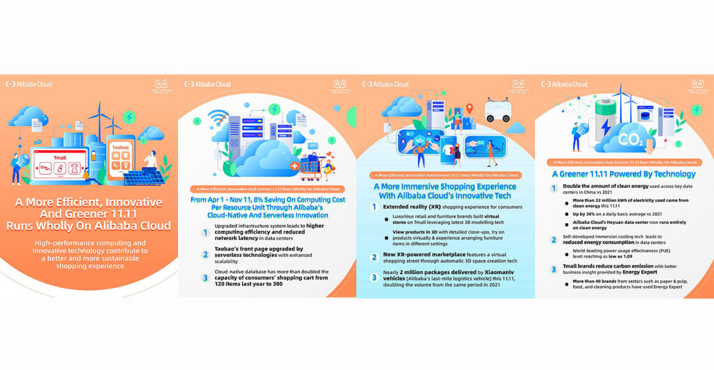 A More Efficient, Innovative and Greener  11.11 Runs Wholly on Alibaba Cloud