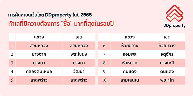 21-Dec_Buyer-search-from-DDproperty_resize-(1)