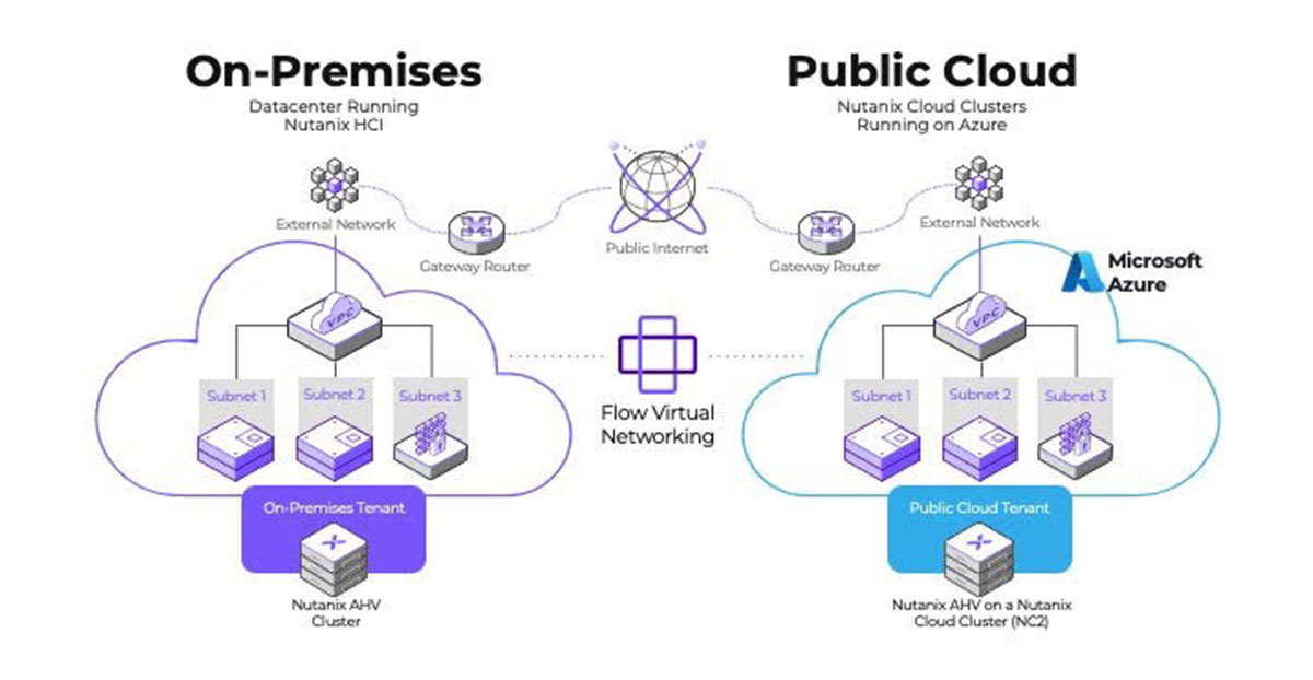 Nutanix เปิดตัว Nutanix Central โซลูชันบริหารจัดการตั้งแต่ Cloud จนถึง Edge