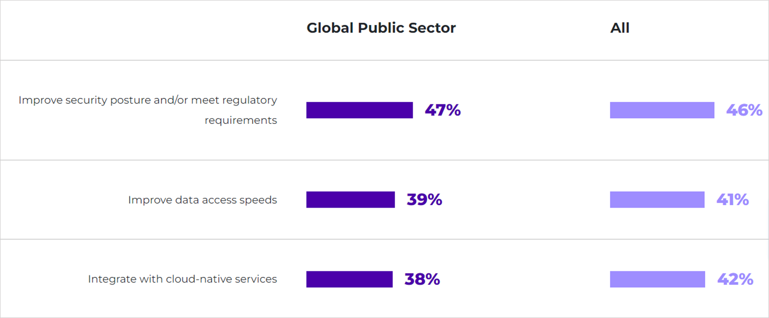 Reasons for Moving Apps Across Infrastructure in the Past Year