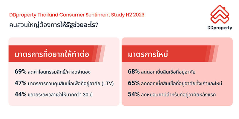 DDproperty-Thailand-Consumer-Sentiment-Study-H2-2023