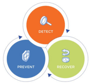 Nutanix