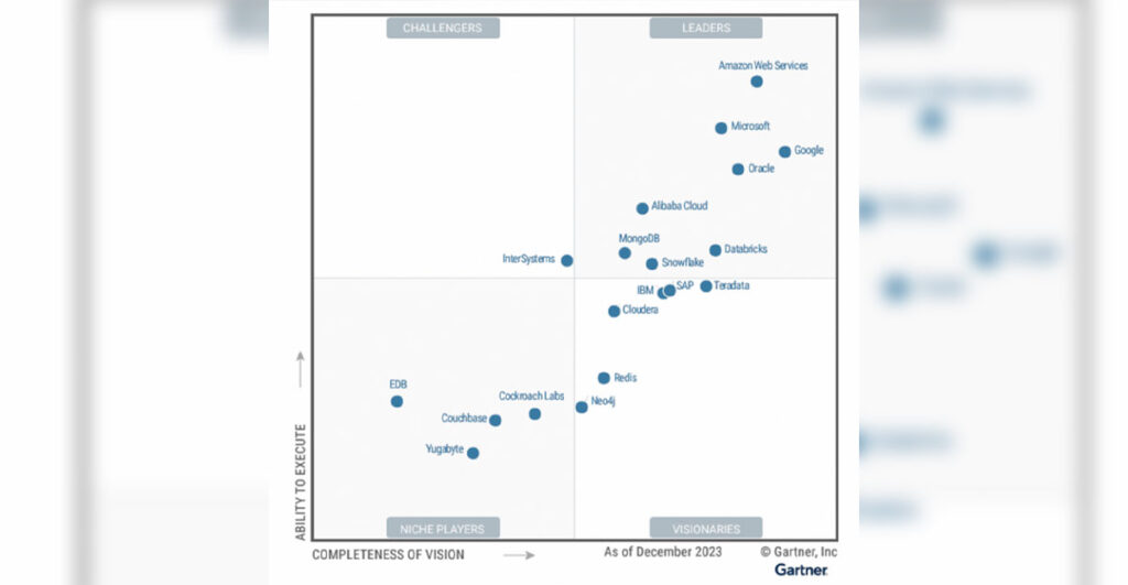 Alibaba Cloud Named a Leader in Gartner Magic Quadrant for Cloud
