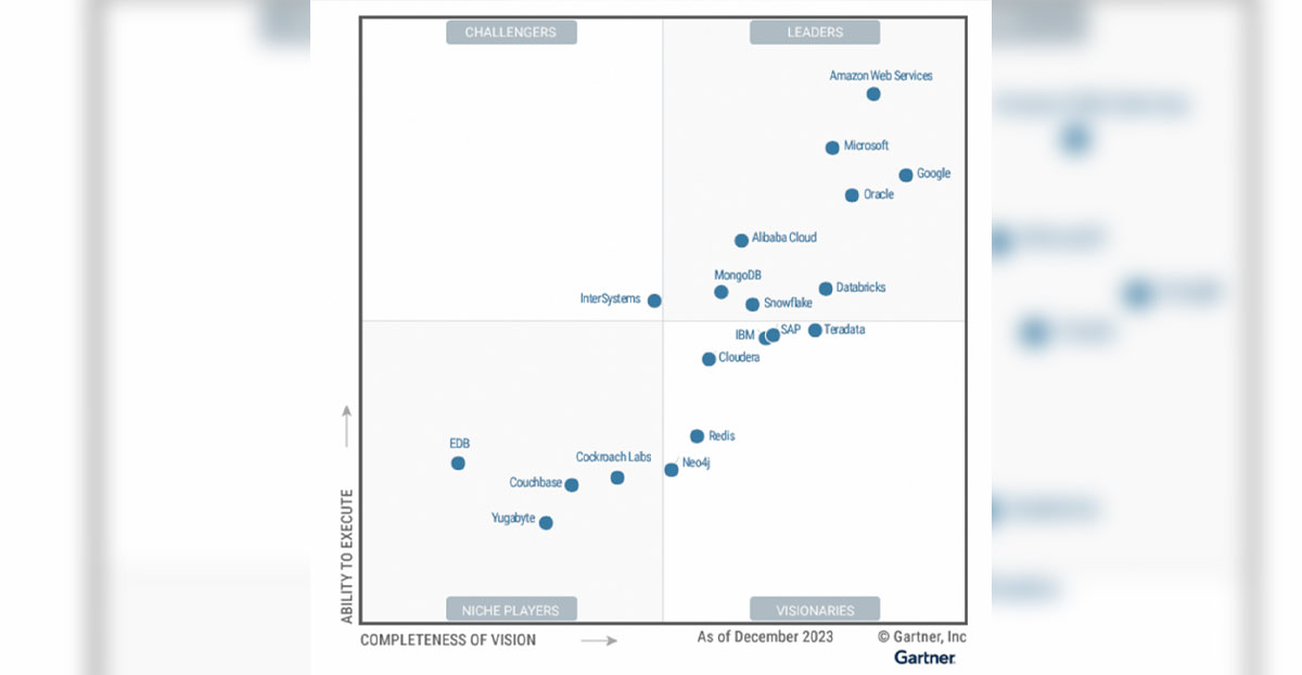 Alibaba Cloud ได้รับเลือกเป็นผู้นำเป็นปีที่สี่ติดต่อกัน จากรายงาน Gartner® Magic Quadrant™ for Cloud Database Management Systems