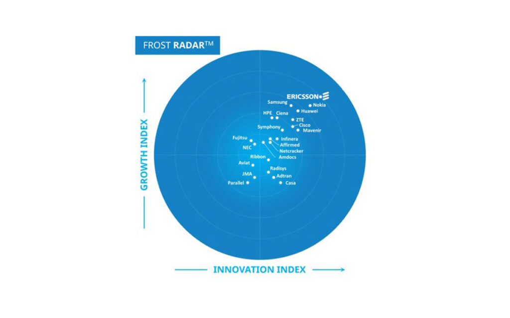 Ericsson tops Frost Radar™ 5G network infrastructure market ranking for fourth year running