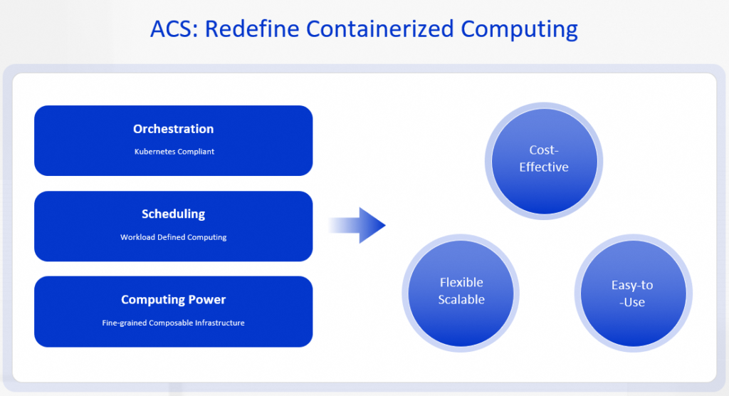 Alibaba Cloud Unveils ACS for International Customers to Revolutionize Workload Deployment