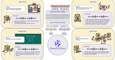 อาลีบาบา คลาวด์ ปล่อย Qwen2.5-Omni-7B โมเดล Multimodal AI ครบวงจร