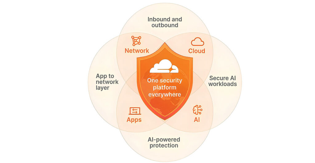 Cybersecurity in the age of AI: Where resilience must be built in, not bolted on