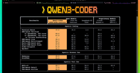 อาลีบาบา เปิดตัว Qwen3-Coder โมเดลเขียนโค้ด AI ล้ำสมัย