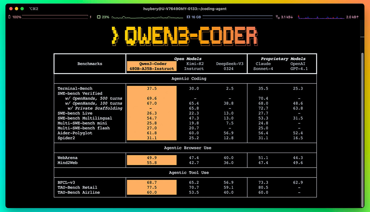 อาลีบาบา เปิดตัว Qwen3-Coder โมเดลเขียนโค้ด AI ล้ำสมัย