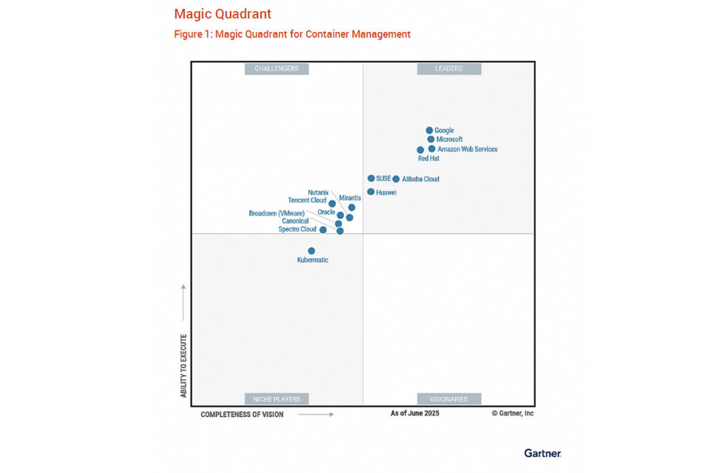 Alibaba Cloud ได้รับการจัดให้เป็นผู้นำในรายงาน Gartner Magic Quadrant™ ประจำปี 2025 ควบสองรายงาน