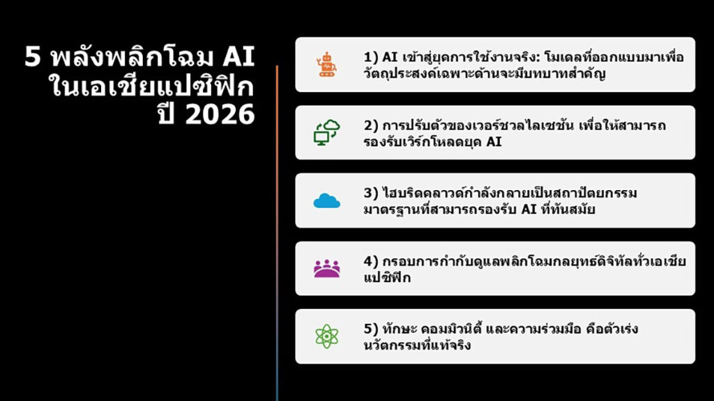 5 พลังพลิกโฉม AI ในเอเชียแปซิฟิกปี 2026