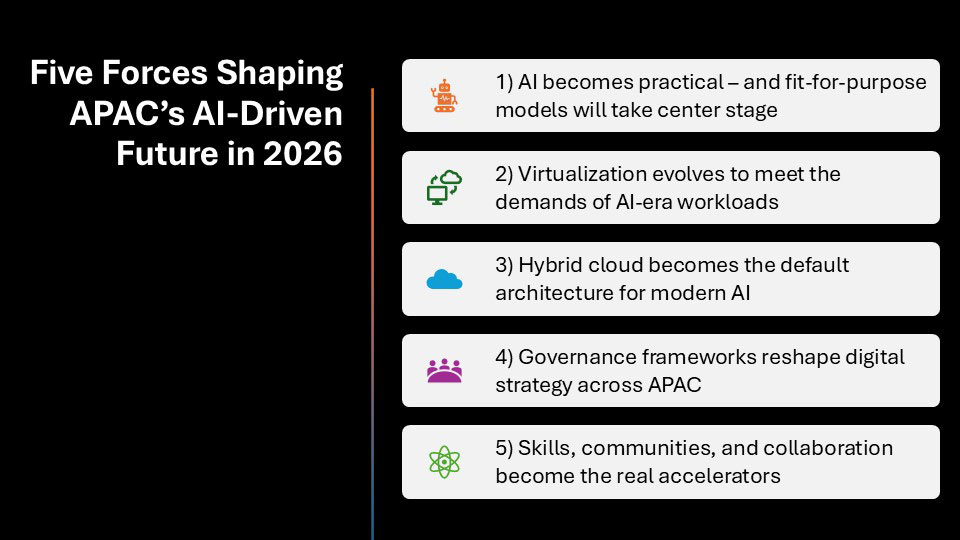 Five Forces Shaping APAC’s AI-Driven Future in 2026